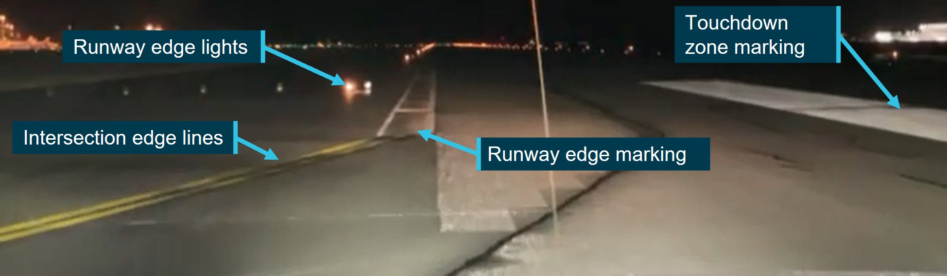 Figure&nbsp;6: Likely line-up of AC500 on runway 01R immediately prior to take-off