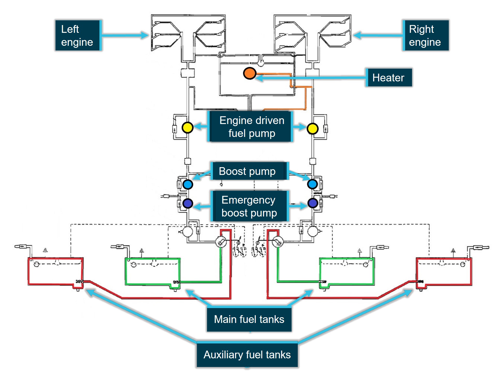Figure&nbsp;3: PA-31-350 Fuel system schematic