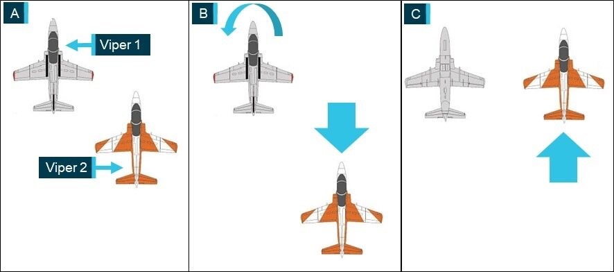 Figure&nbsp;1: Planned manoeuvre sequence