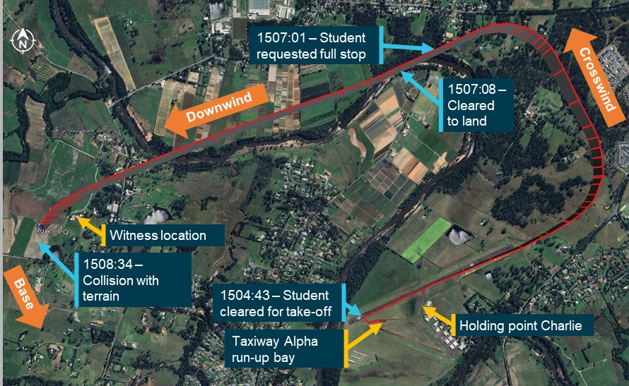 Figure&nbsp;1: Flight path overview