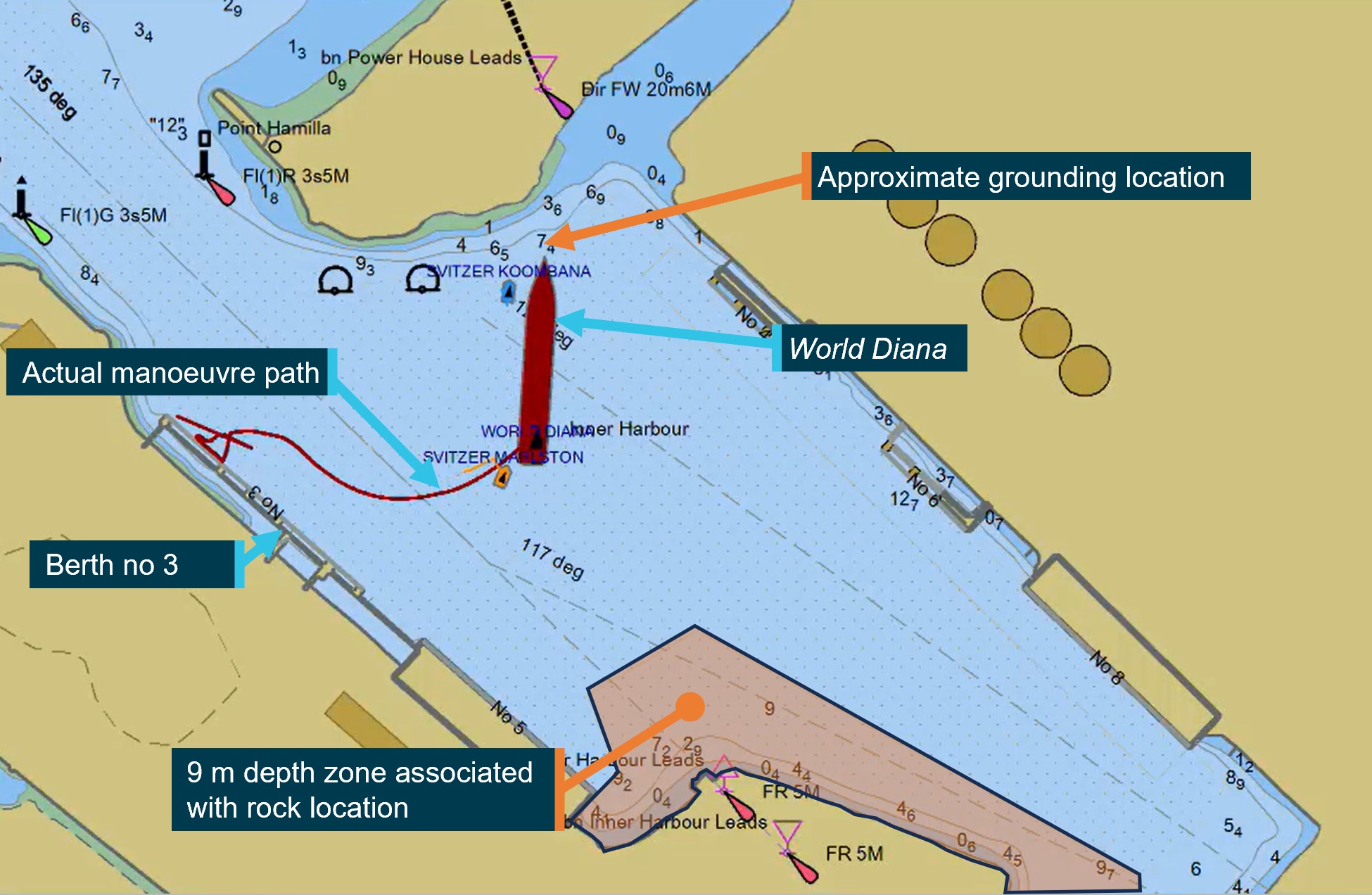 Figure&nbsp;6: Actual manoeuvre path