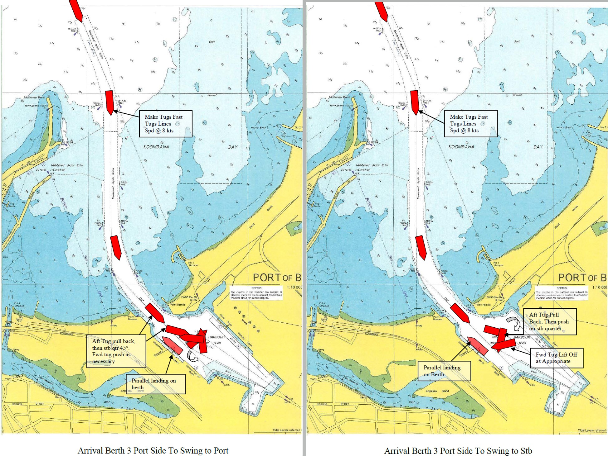 Figure&nbsp;8: Arrival procedures for berth no 3