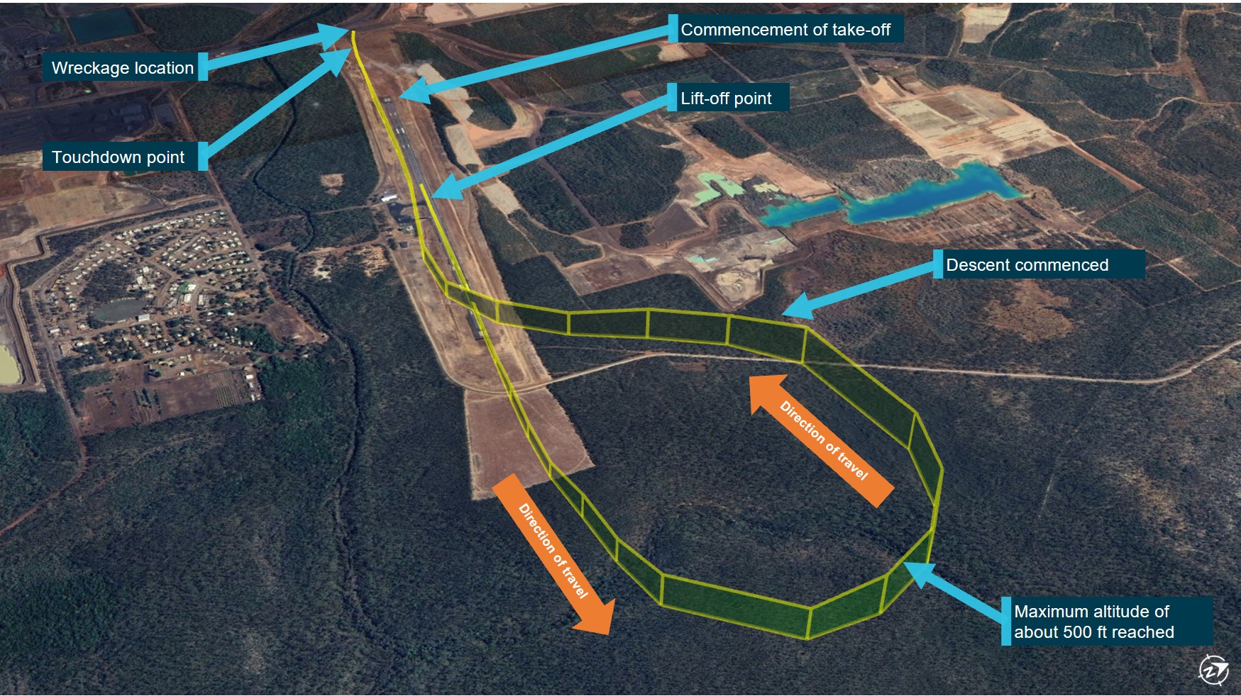 Figure&nbsp;1: Flight path overview