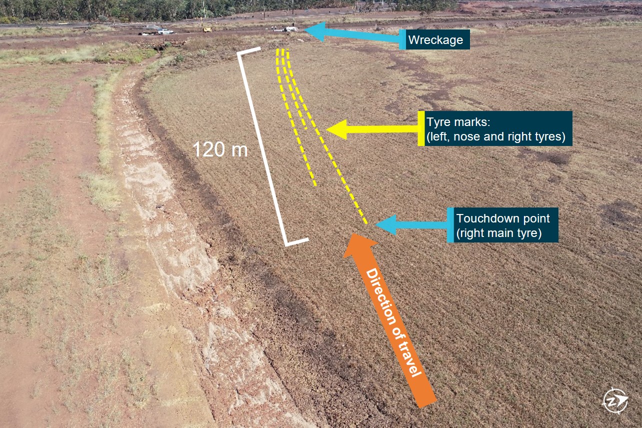 Figure&nbsp;2: Touchdown point overview