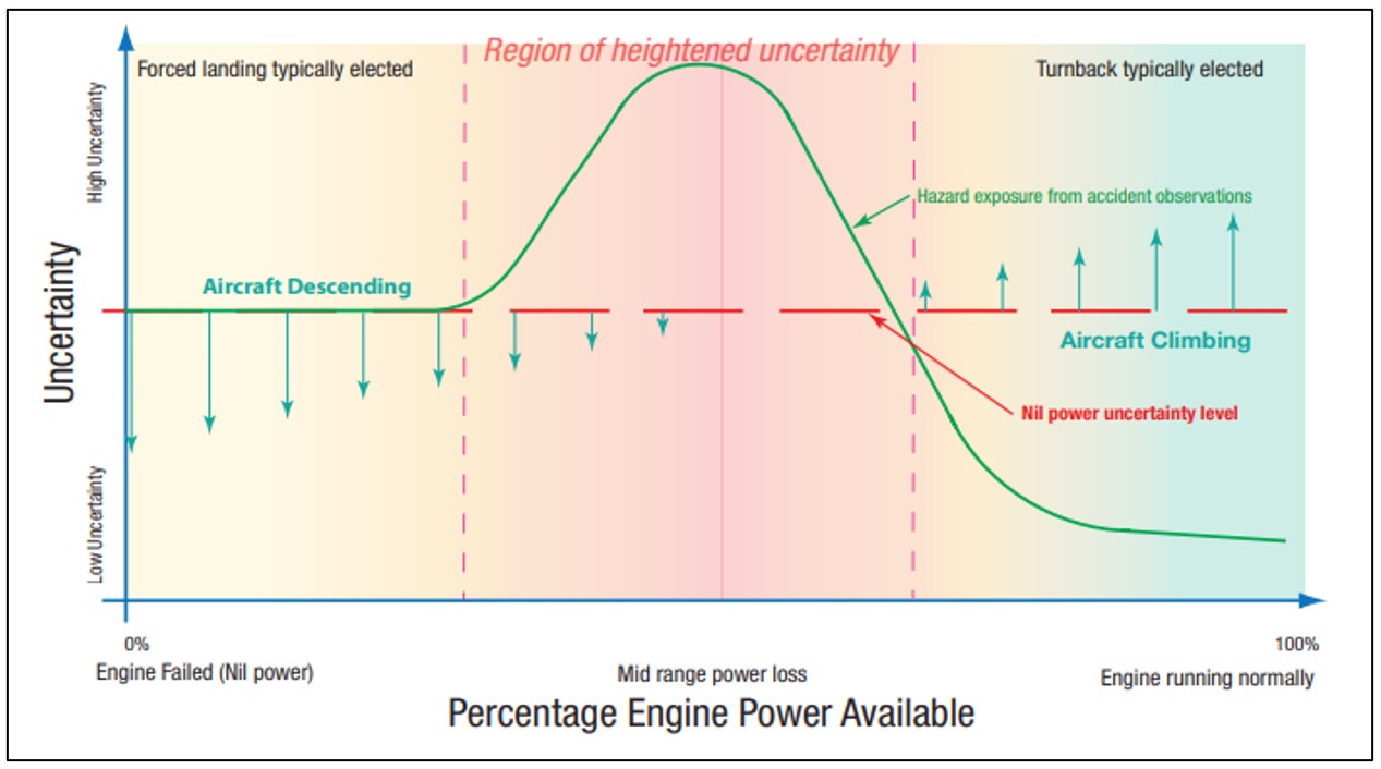 Figure&nbsp;8: Conceptual uncertainty by amount of power loss
