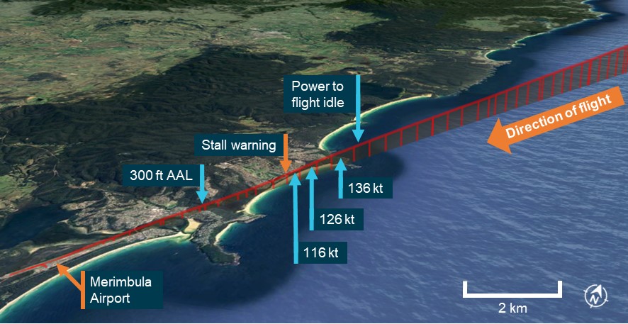 Figure&nbsp;2: Approach flight path