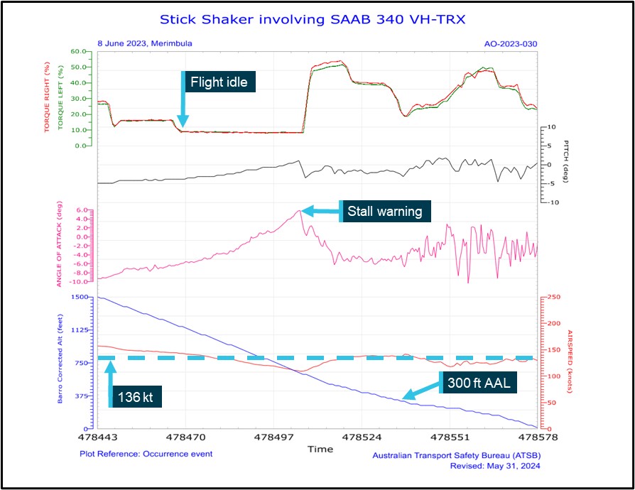 Figure&nbsp;4: Graphical representation of recorded flight data