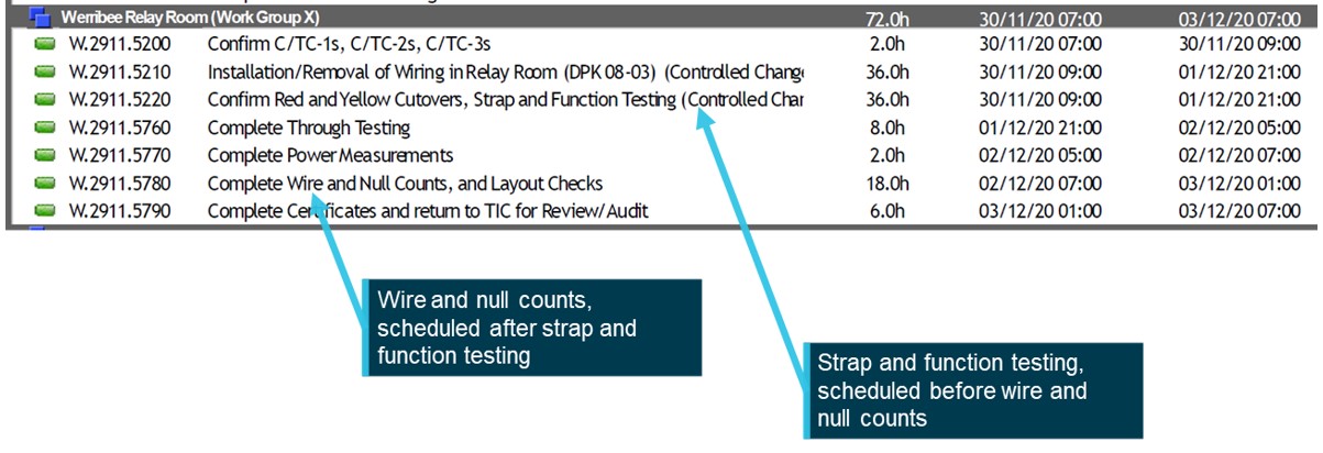 Figure 14: Extract from ‘WPA-program v22 for 29/11-07/12 occupation’ 