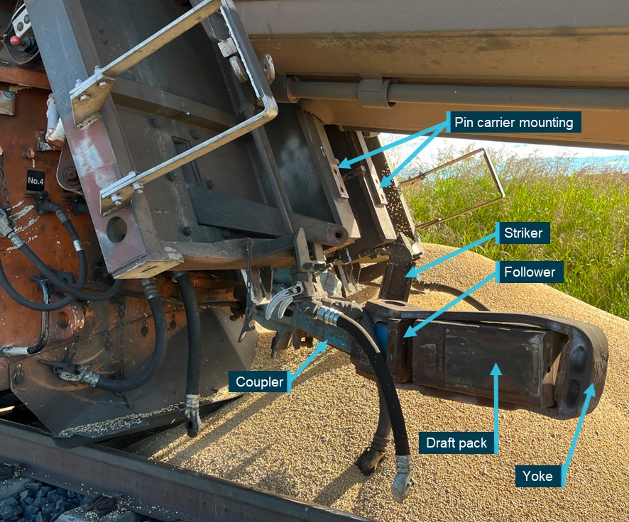 Figure&nbsp;16: Wagon BGKF 1122F coupler components