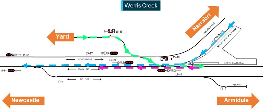 Figure&nbsp;4: Routes taken by 5446 and banking locomotives