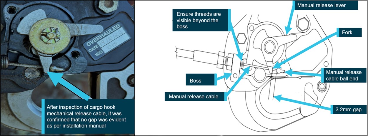 Figure&nbsp;1: Cargo hook release mechanism