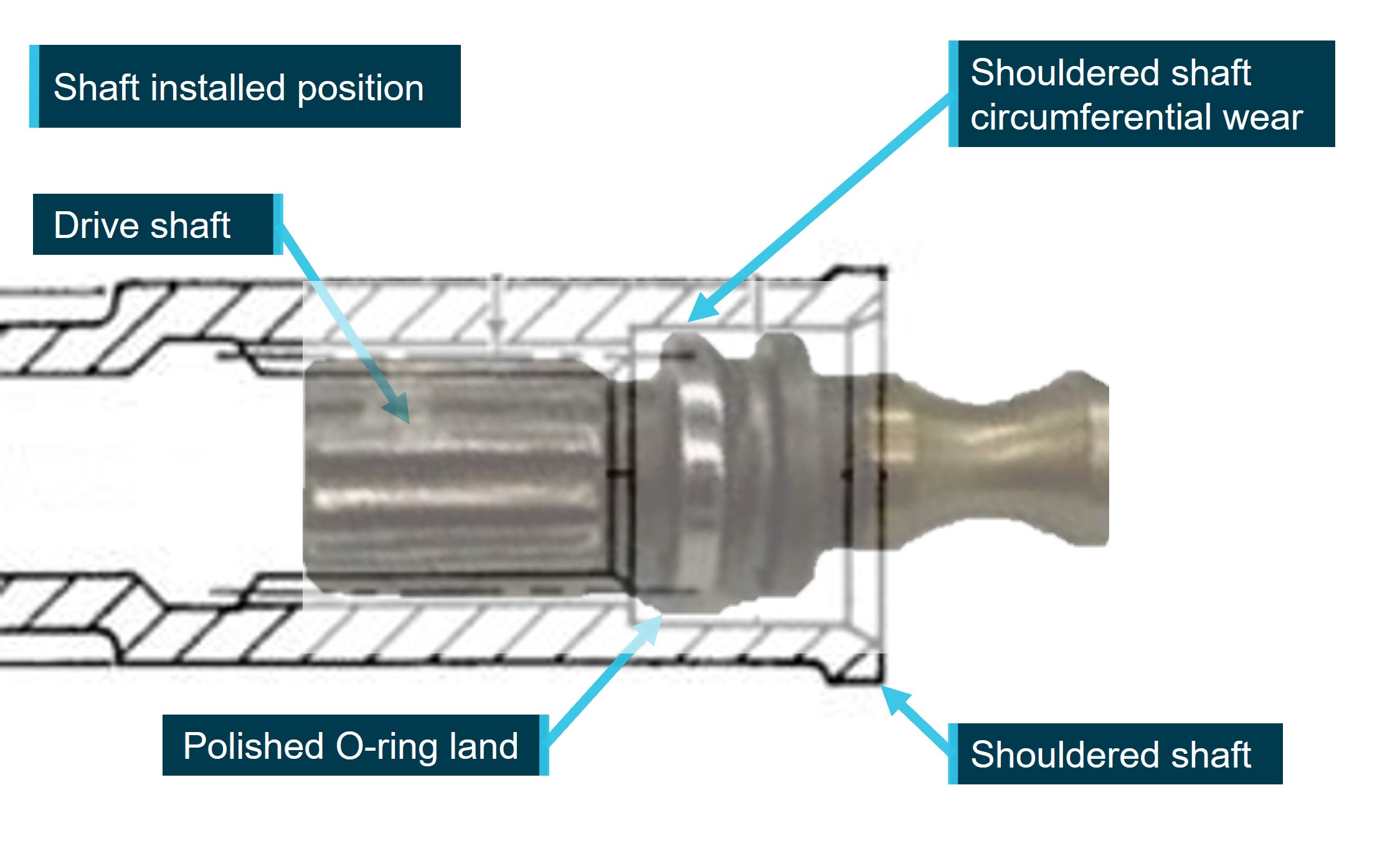 Figure&nbsp;6: HMU to AGB drive shaft connection