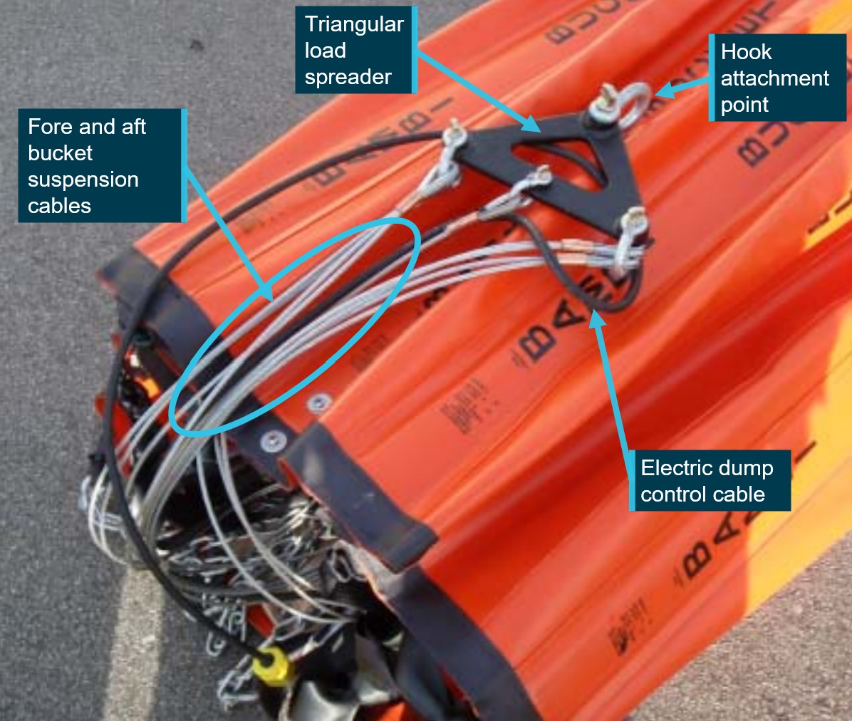 Figure&nbsp;4: Photo of exemplar Bambi Max bucket in the stored configuration showing the triangular spreader bar and suspension cables