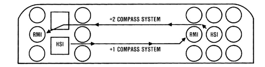 Figure&nbsp;4: Compass systems on C90A