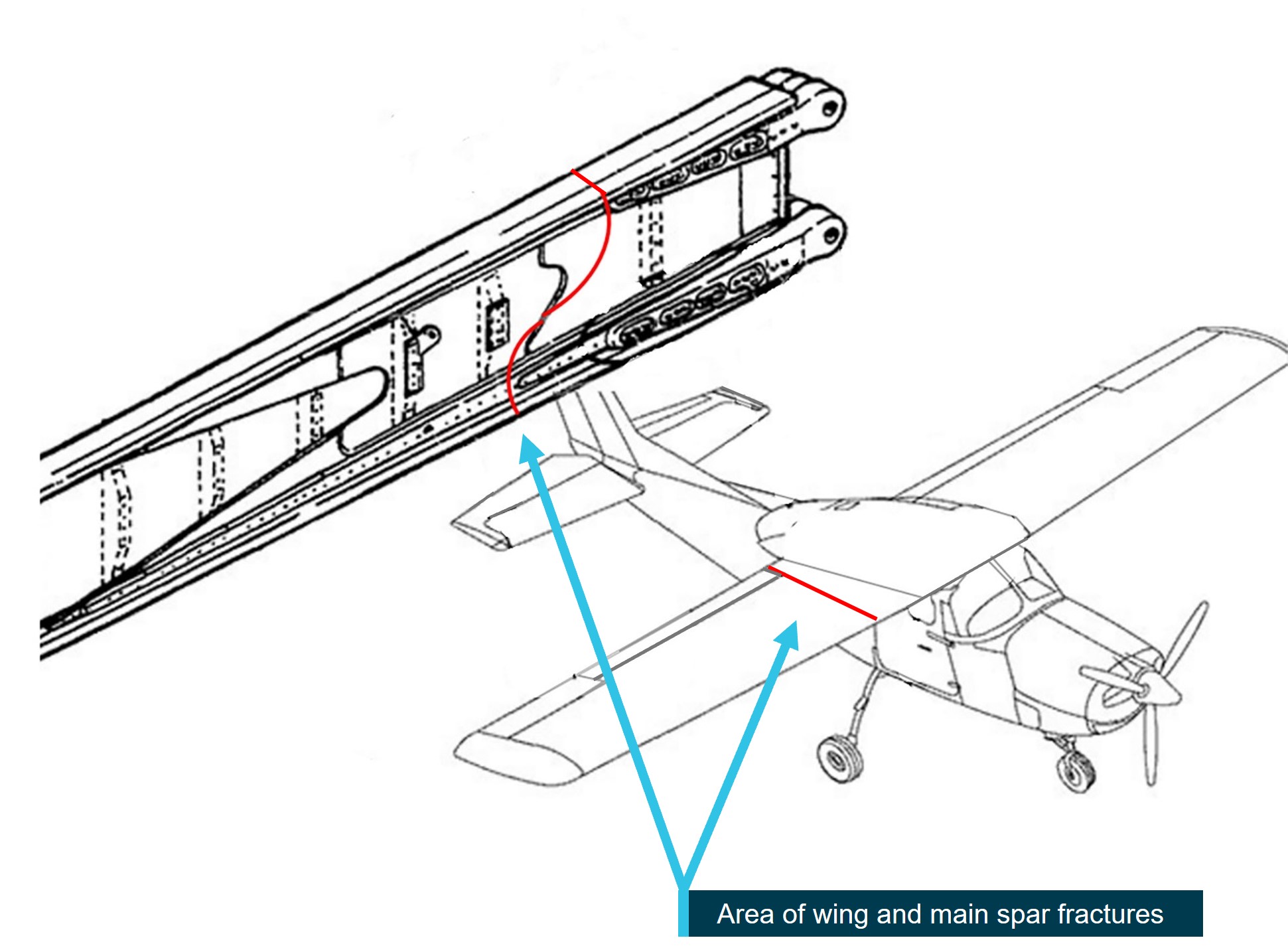 Figure&nbsp;11: Illustration of the Cessna 210 and the wing and main spar fracture location 