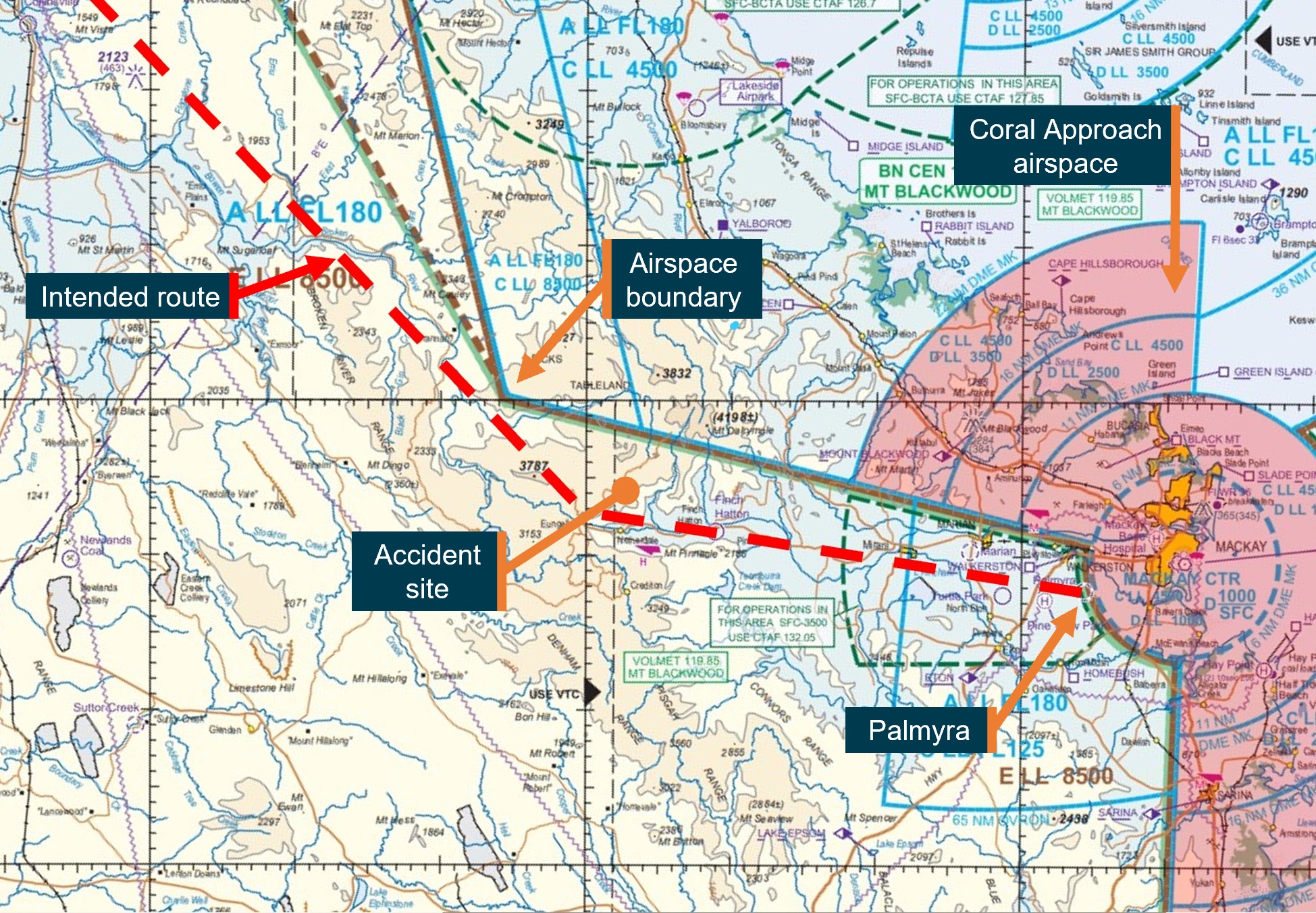 Figure&nbsp;8: Intended flight path