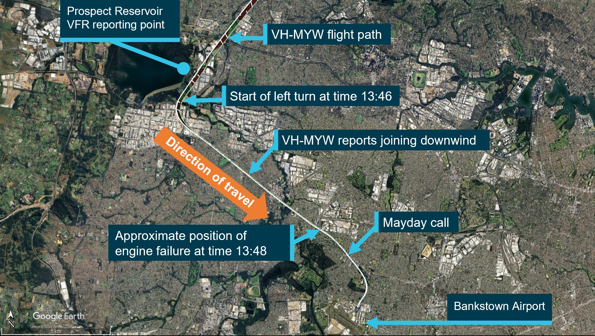 Figure&nbsp;1: Sequence of events