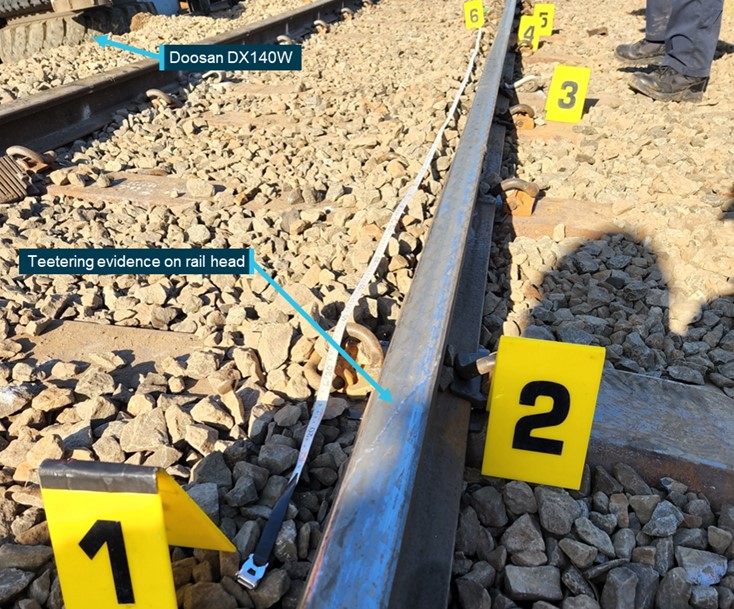 Figure&nbsp;5: Teetering evidence on the rail head