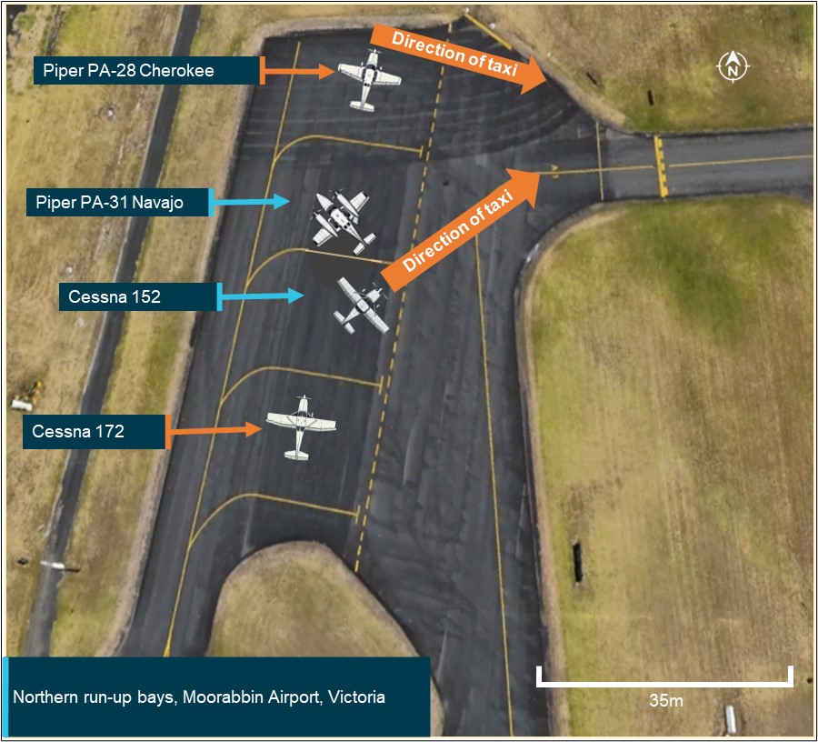 Figure&nbsp;1: Position of the Cessna and Navajo aircraft immediately before occurrence