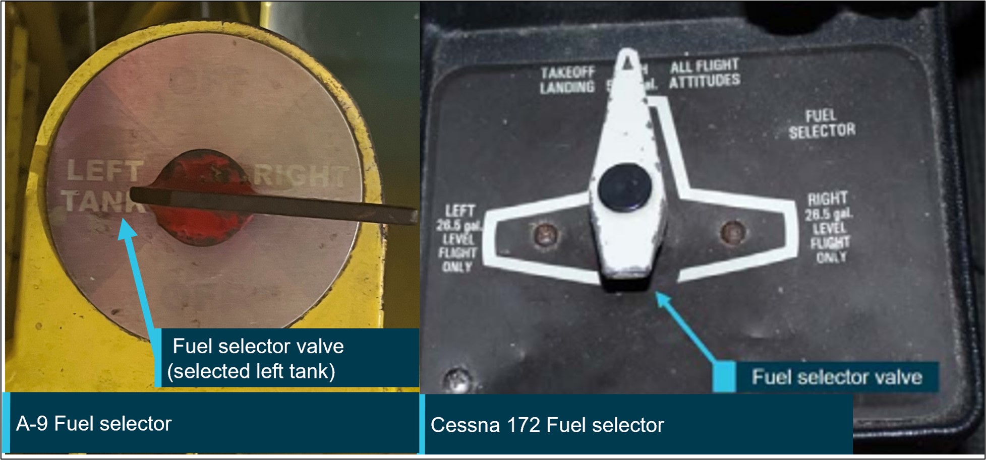 Figure&nbsp;3: Fuel selector for the A-9 (left) and as a comparison, a Cessna 172 (right)