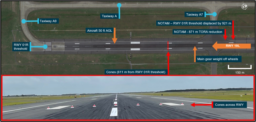 Figure&nbsp;12: Runway 19L configuration for VA324 take-off