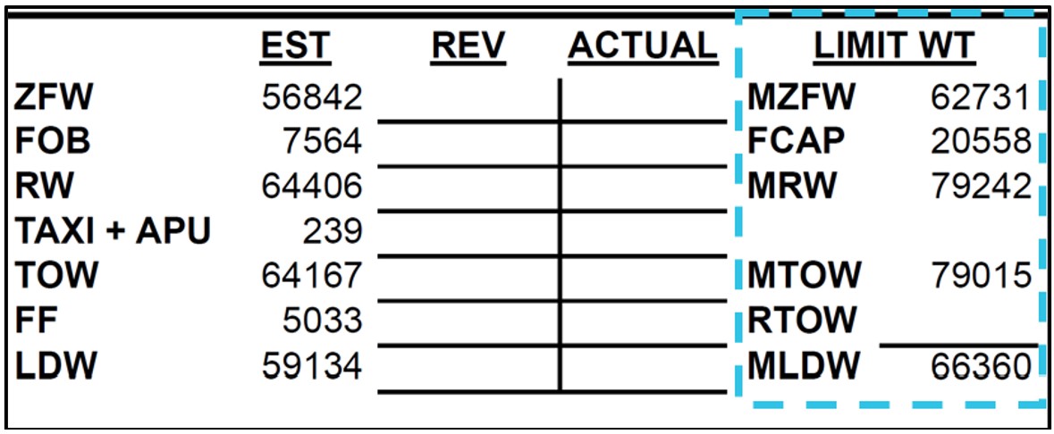 Figure&nbsp;3: VA319 limit weights