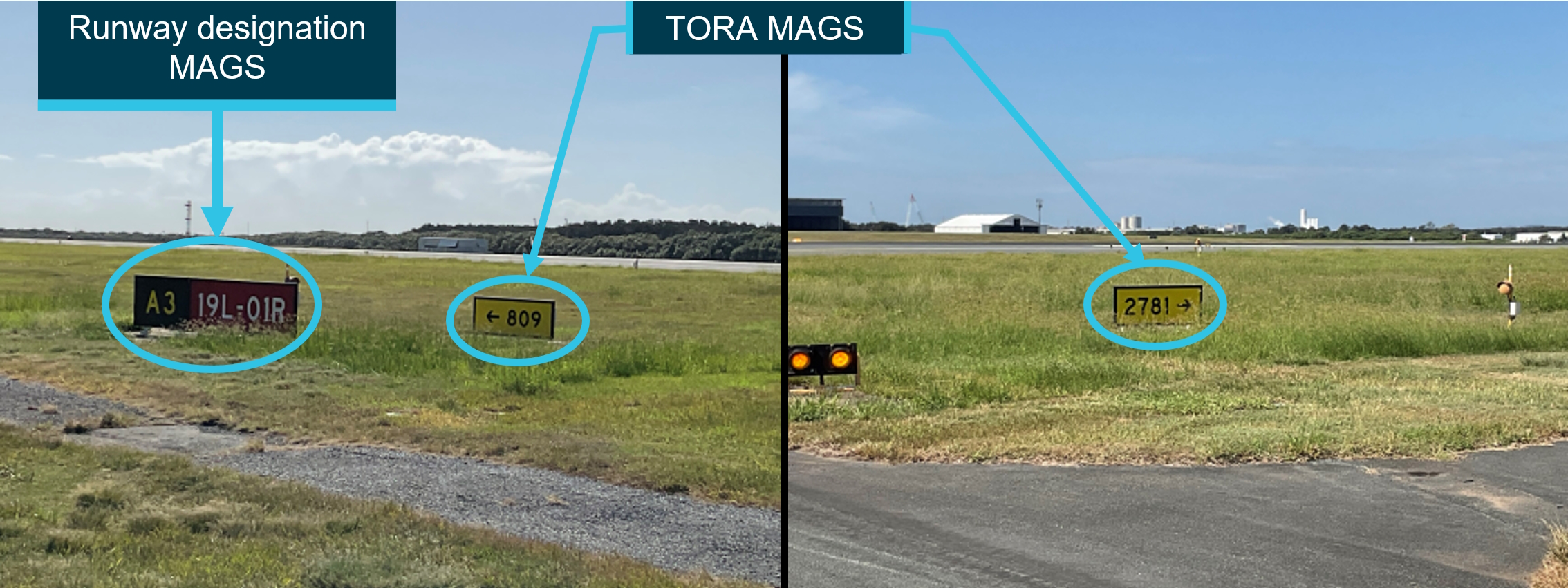 Figure&nbsp;6: MAGS situated at the A3 holding point for 01R/19L