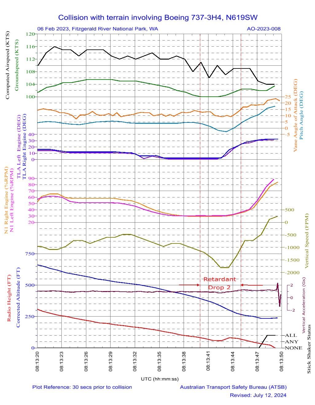 Figure&nbsp;10: FDR plot of final 30 seconds of accident drop