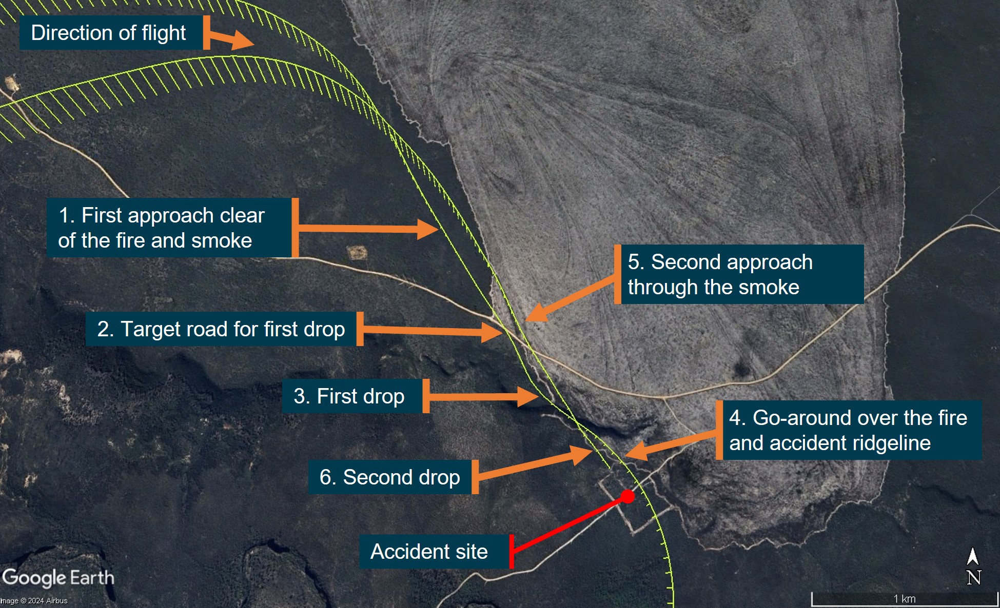 Figure&nbsp;13: Accident flight first and second drops
