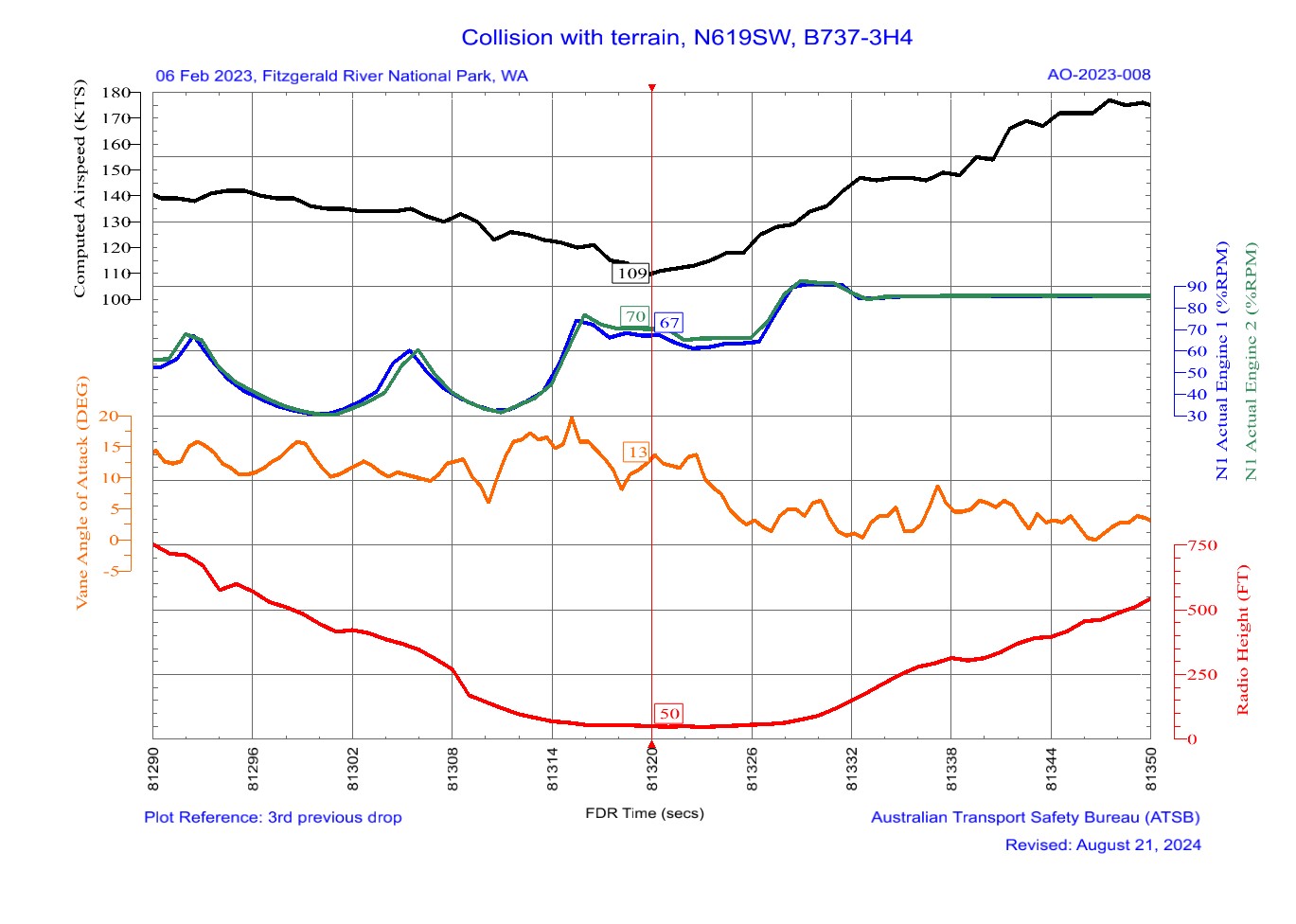 Figure&nbsp;14: FDR plot of first drop with minimum airspeed reference