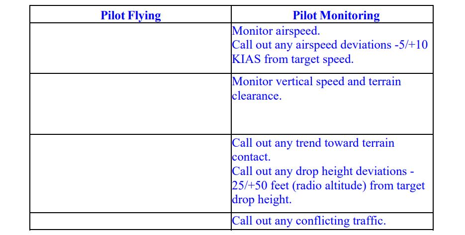 Figure&nbsp;17: Retardant drop procedure