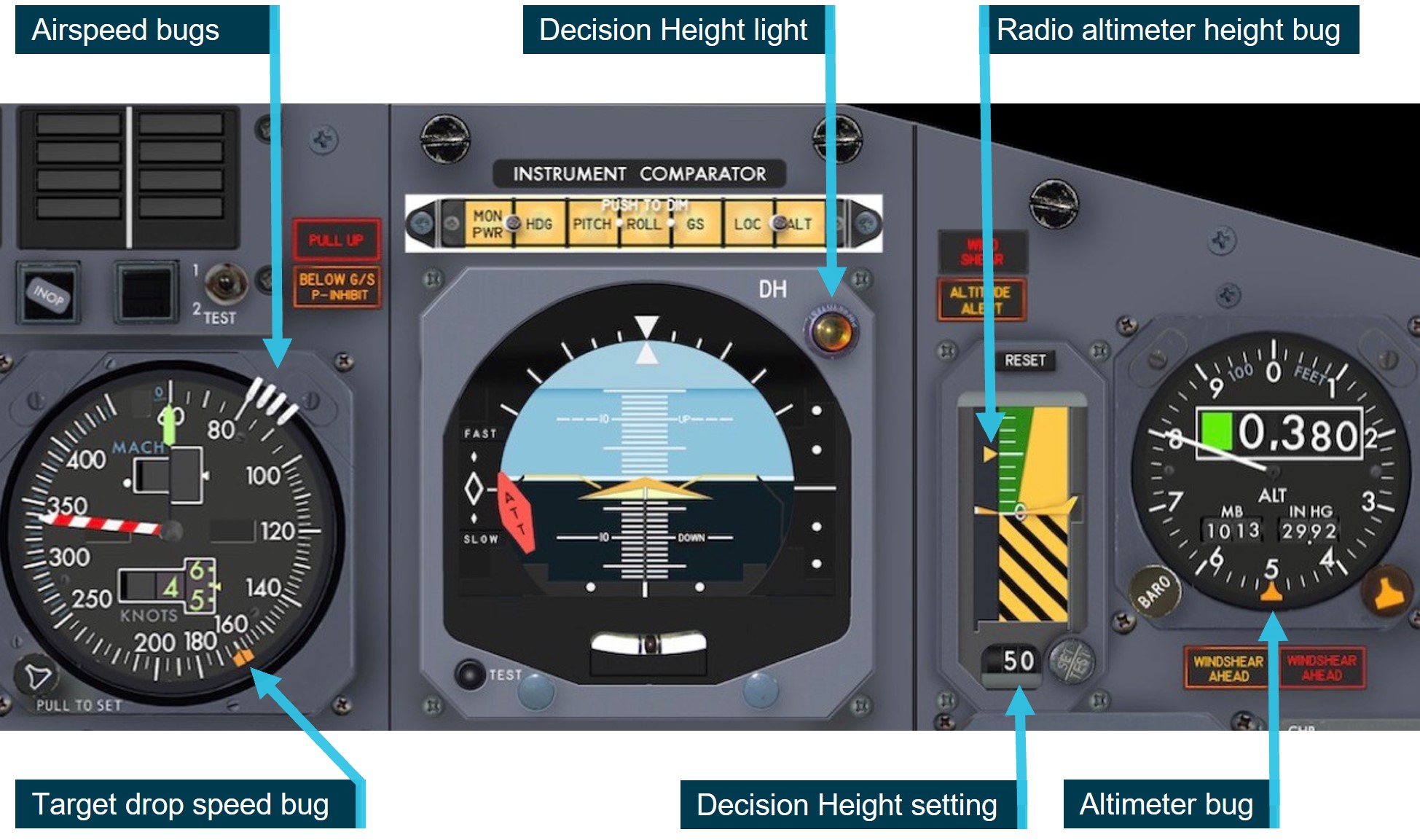 Figure&nbsp;4: Co-pilot’s partial instrument panel