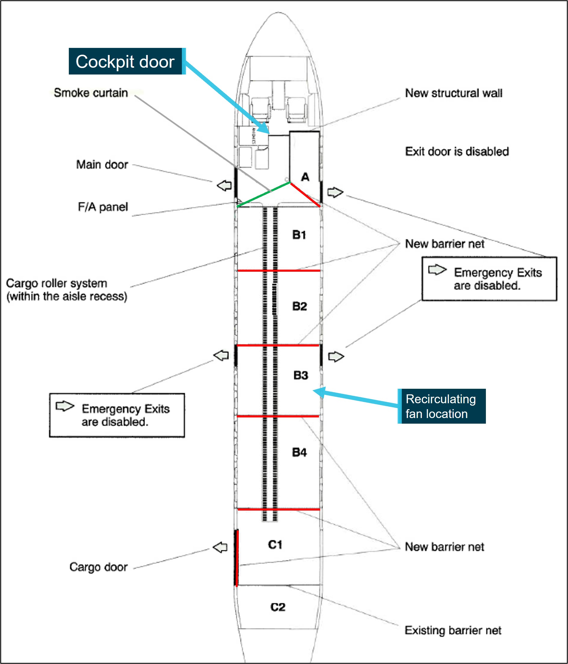 Figure&nbsp;2: Cargo configuration modification