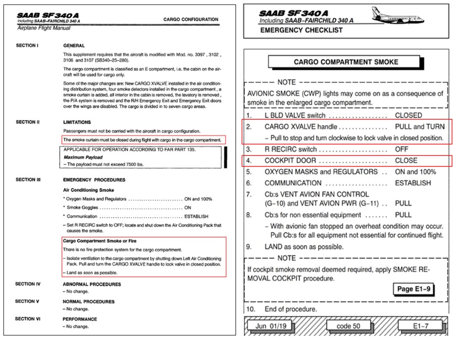 Figure&nbsp;7: Flight manual supplement (left) highlighting smoke curtain use and QRH checklist (right) highlighting cargo cross-valve handle and cockpit door&nbsp;