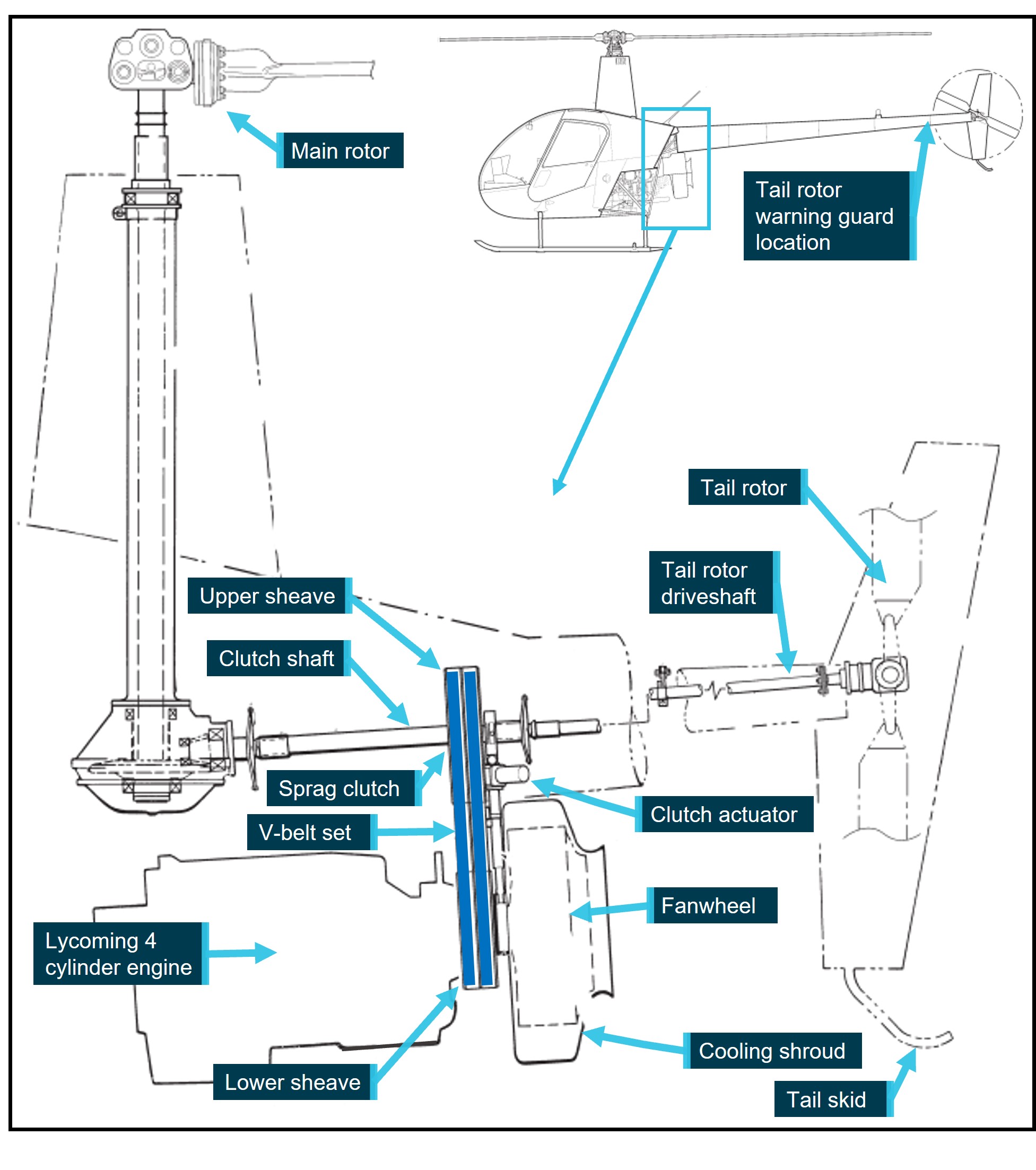 Figure&nbsp;3: Diagram of the R22 rotor drive system