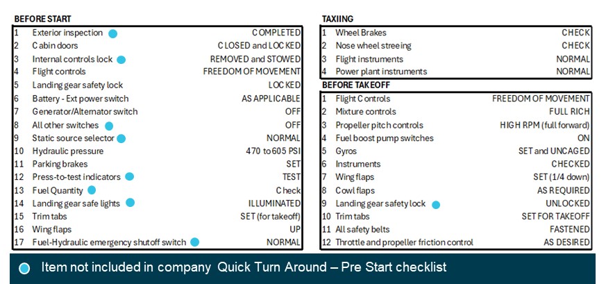 Figure&nbsp;10: AFM checklists