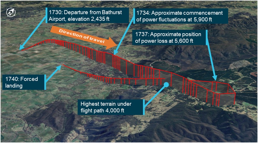 Figure&nbsp;4: Incident flight path