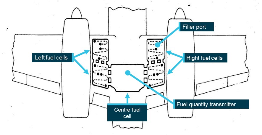 Figure&nbsp;5: Fuel tank internal layout