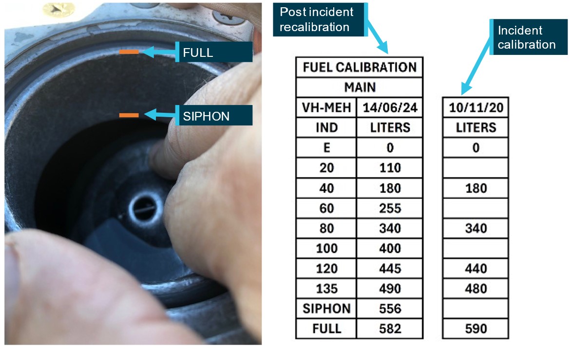 Figure&nbsp;6: Fuel gauge recalibration and observations (photo not VH-MEH)