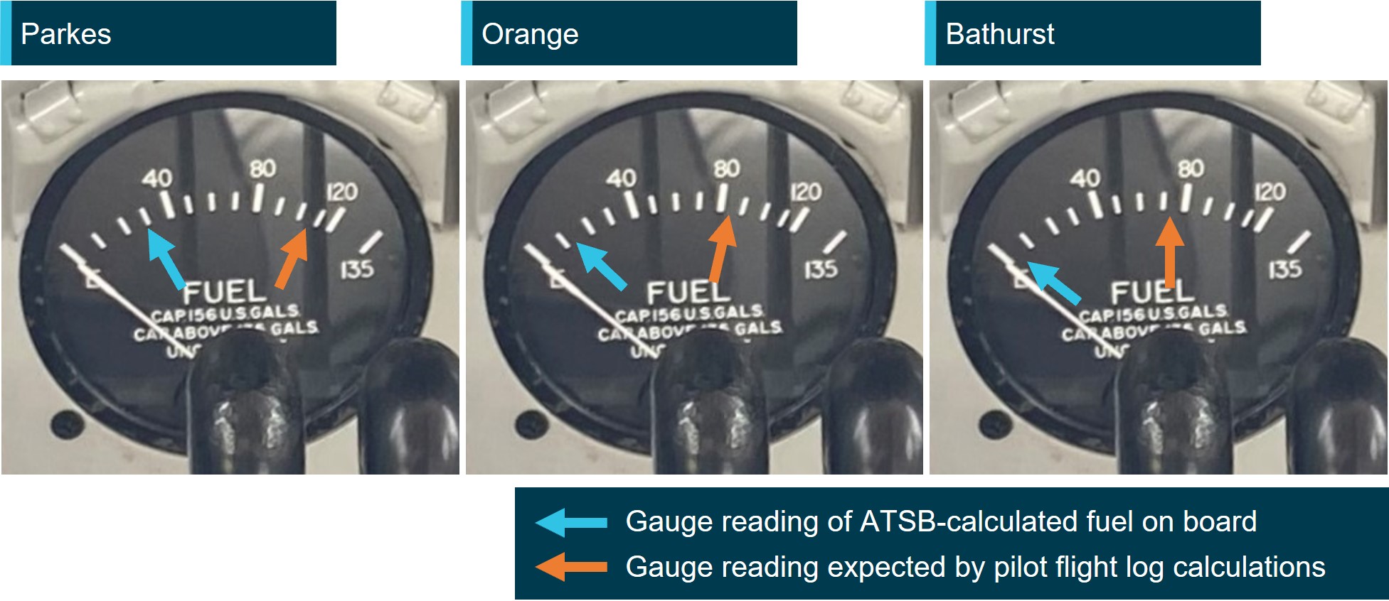 Figure&nbsp;7: Pre-departure fuel gauge indications