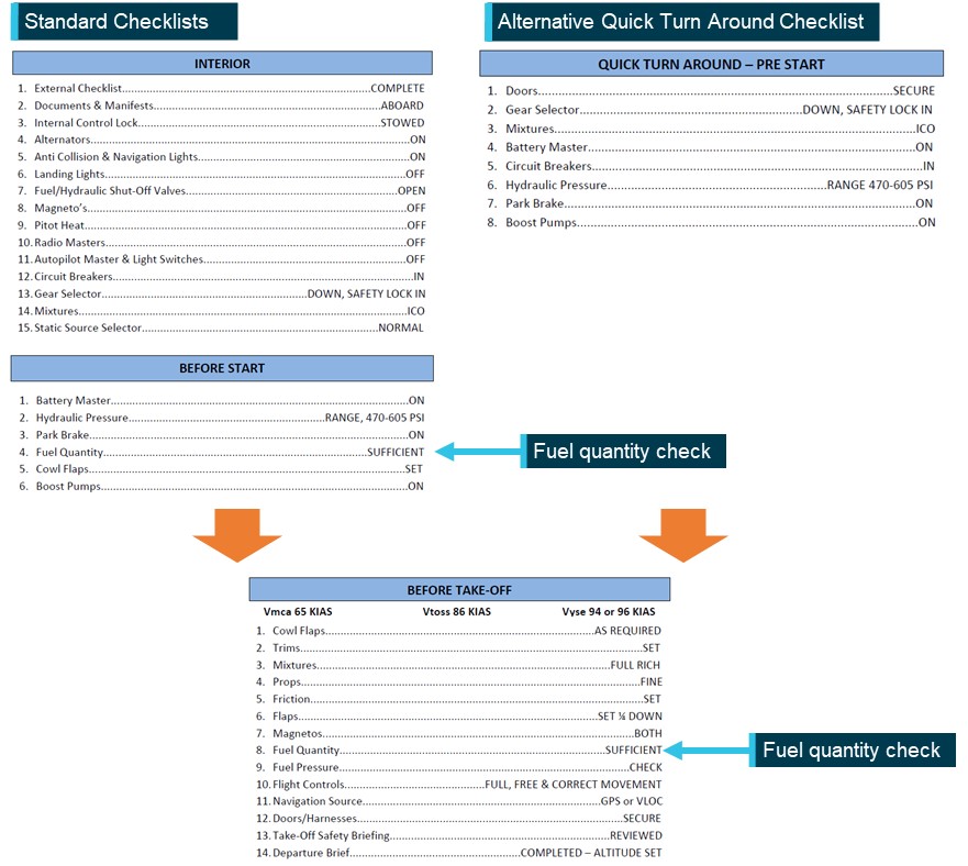 Figure&nbsp;9: GAM Air Aero Commander 500 checklists