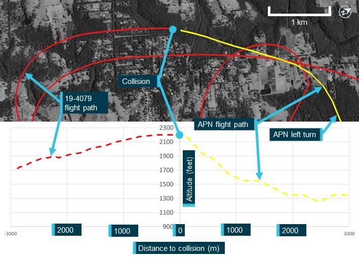 Figure&nbsp;2: Flight paths and vertical profiles of VH-APN and 19-4079 prior to the accident