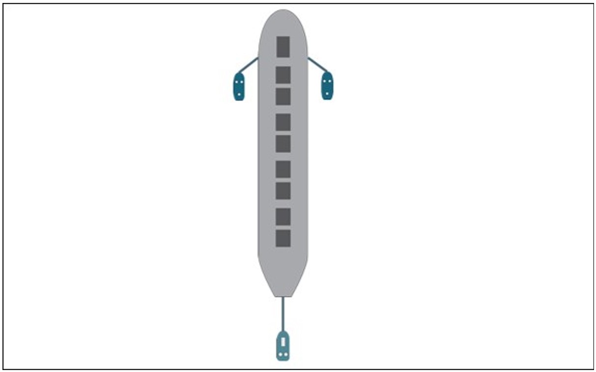 Figure&nbsp;12: Recommended tug configuration for capesize ships in zones 3 and 4