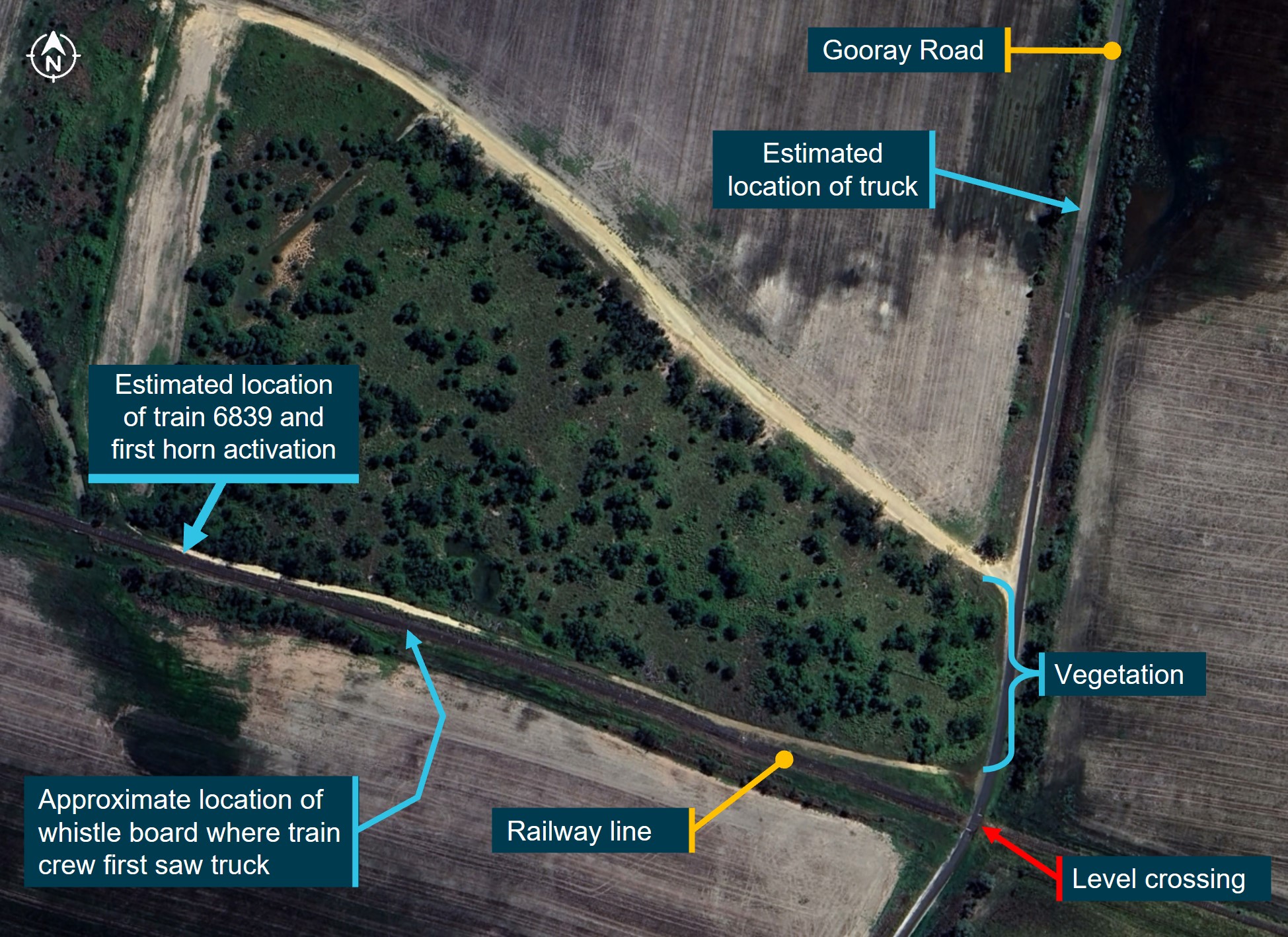 Figure&nbsp;3: Location of train and truck 30 seconds prior to the collision