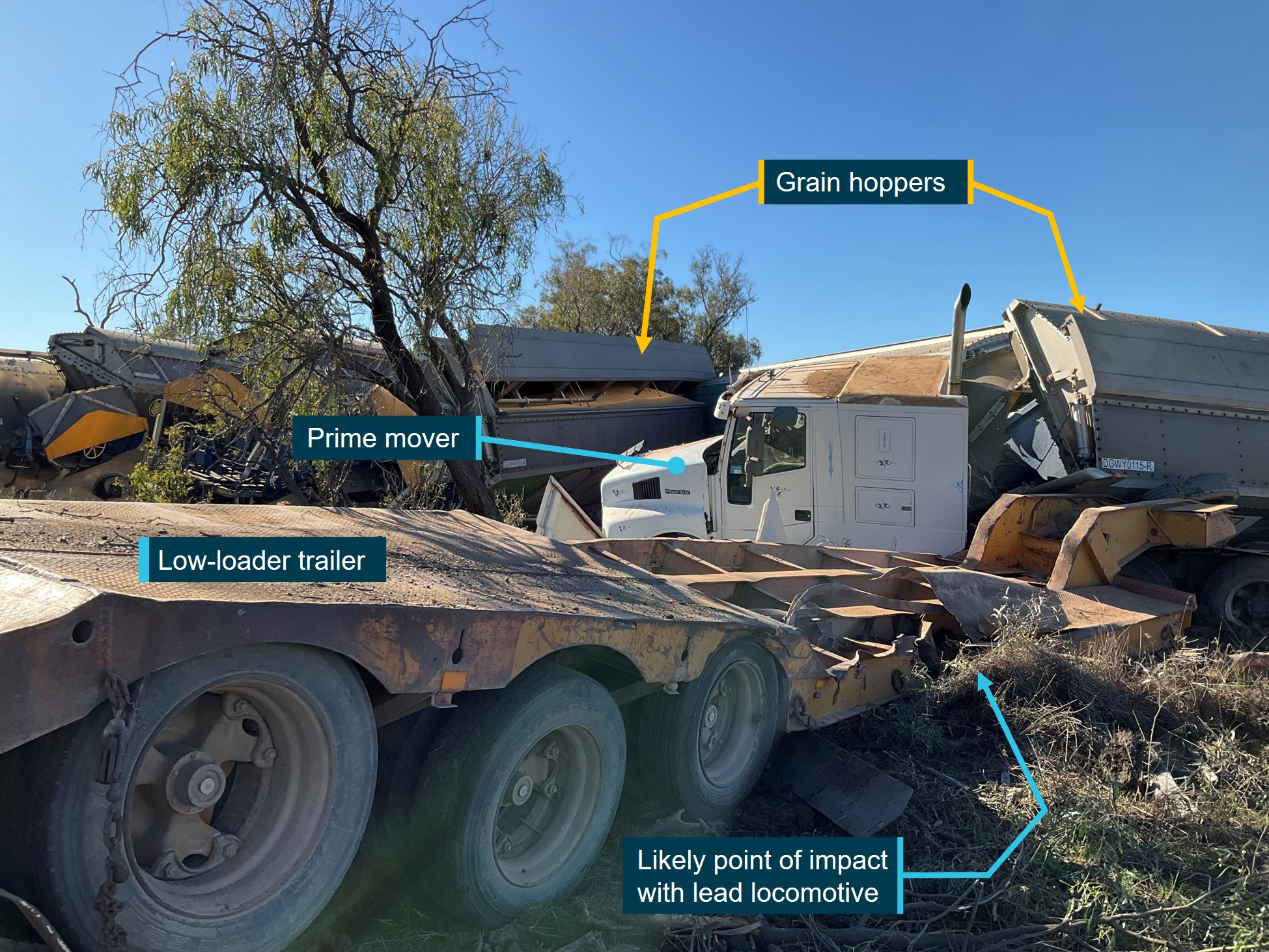 Figure&nbsp;6: Grain hoppers, prime mover, and low-loader trailer post-collision