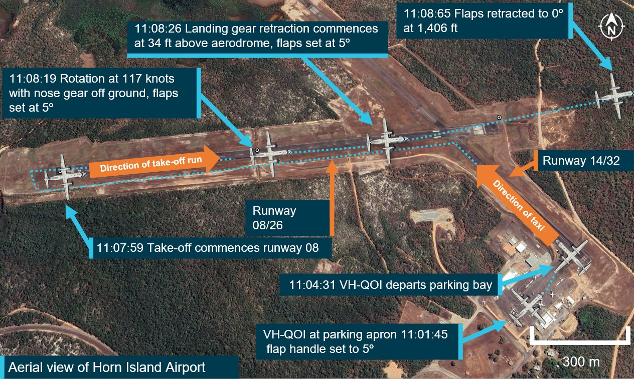 Figure&nbsp;1: QAR derived flight data depicting aircraft position and flap setting 