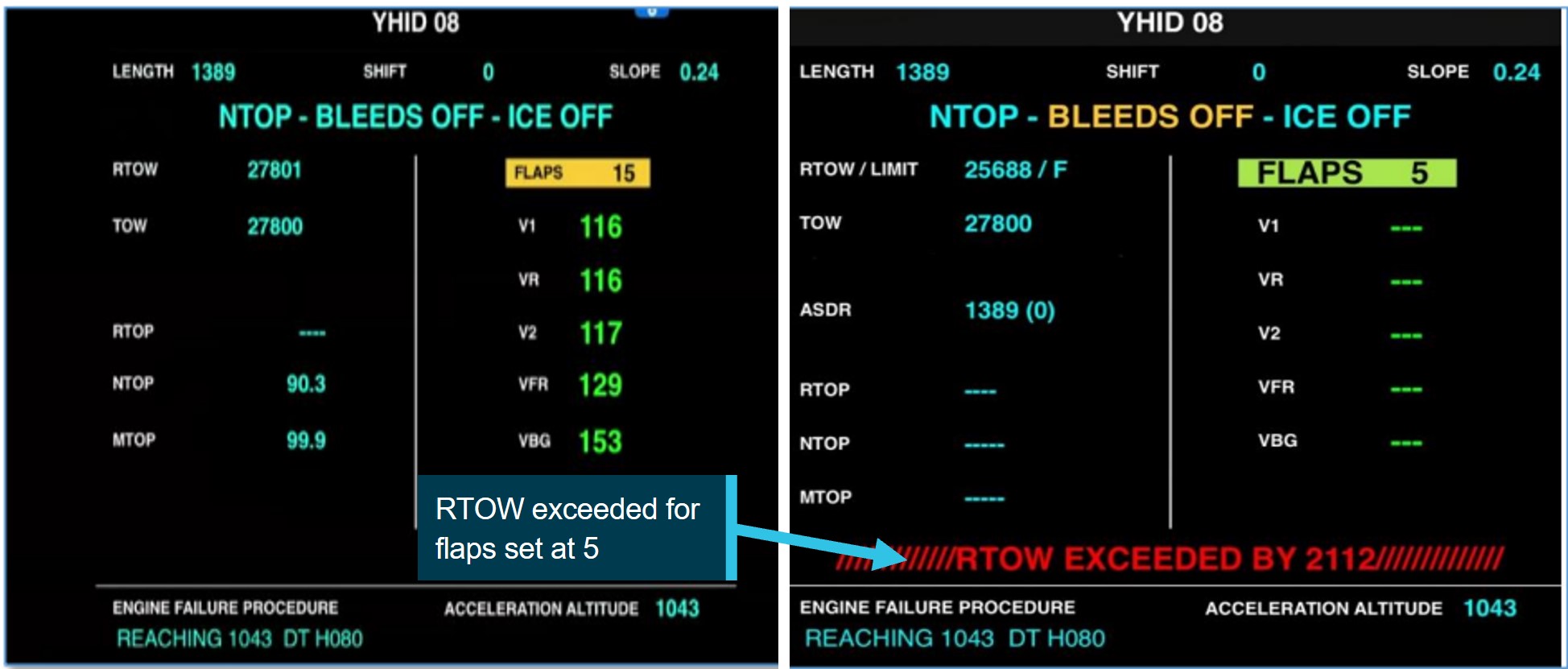 Figure&nbsp;3: Aerodata performance calculations for VH-QOI for a flap settings of 15° and 5°