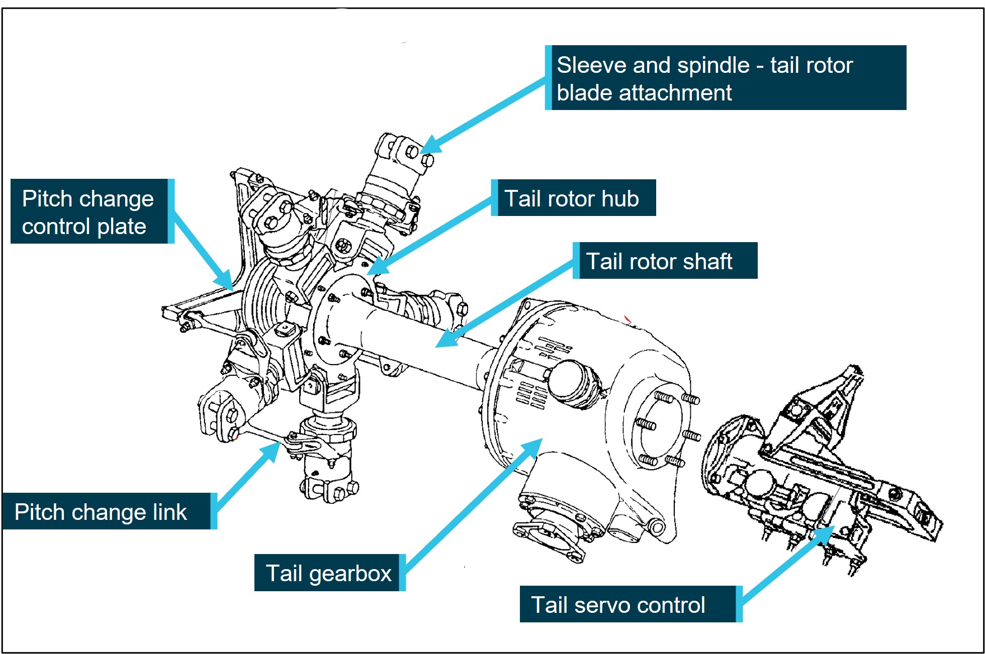 Figure&nbsp;1: Tail rotor gearbox and related components