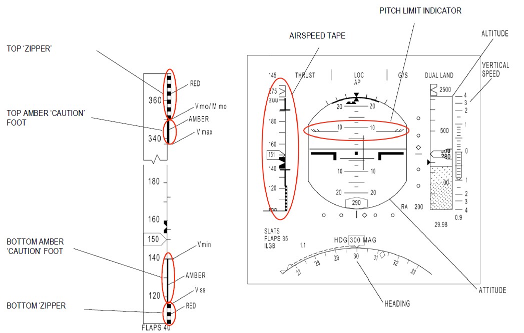 Figure 1: Primary flight display and airspeed tape