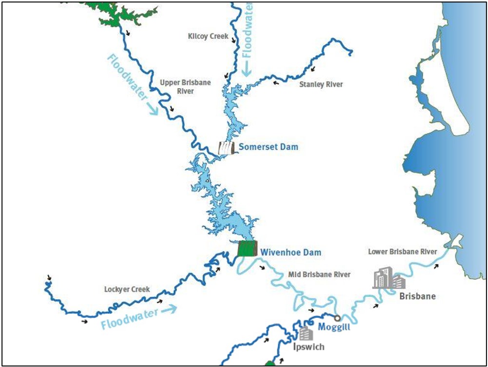 Figure&nbsp;12: Wivenhoe and Somerset dams
